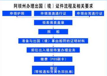 最新护照办理流程详解