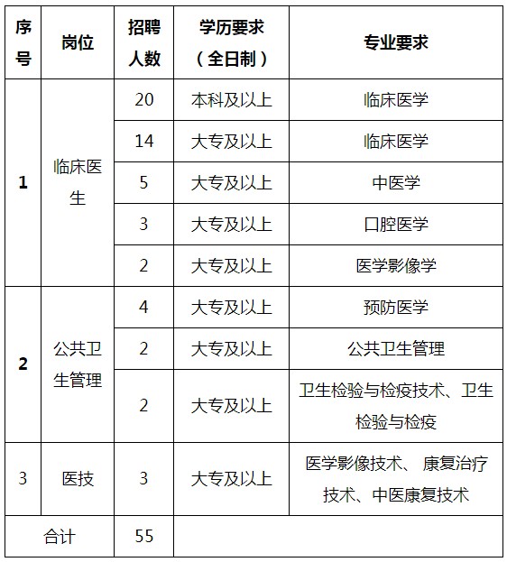 连州最新招聘信息概览