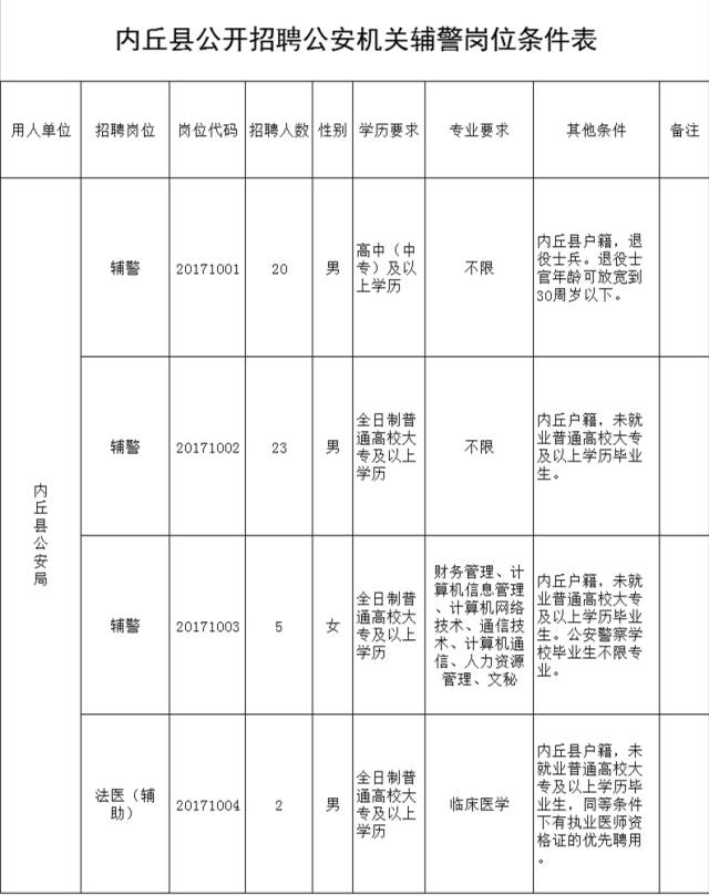 华融资产 第76页