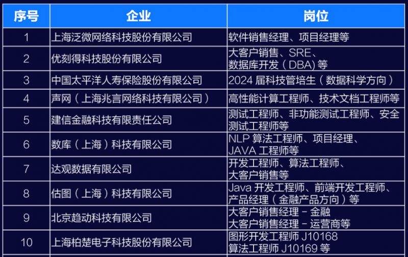 嘉定区招聘网最新招聘动态深度解析