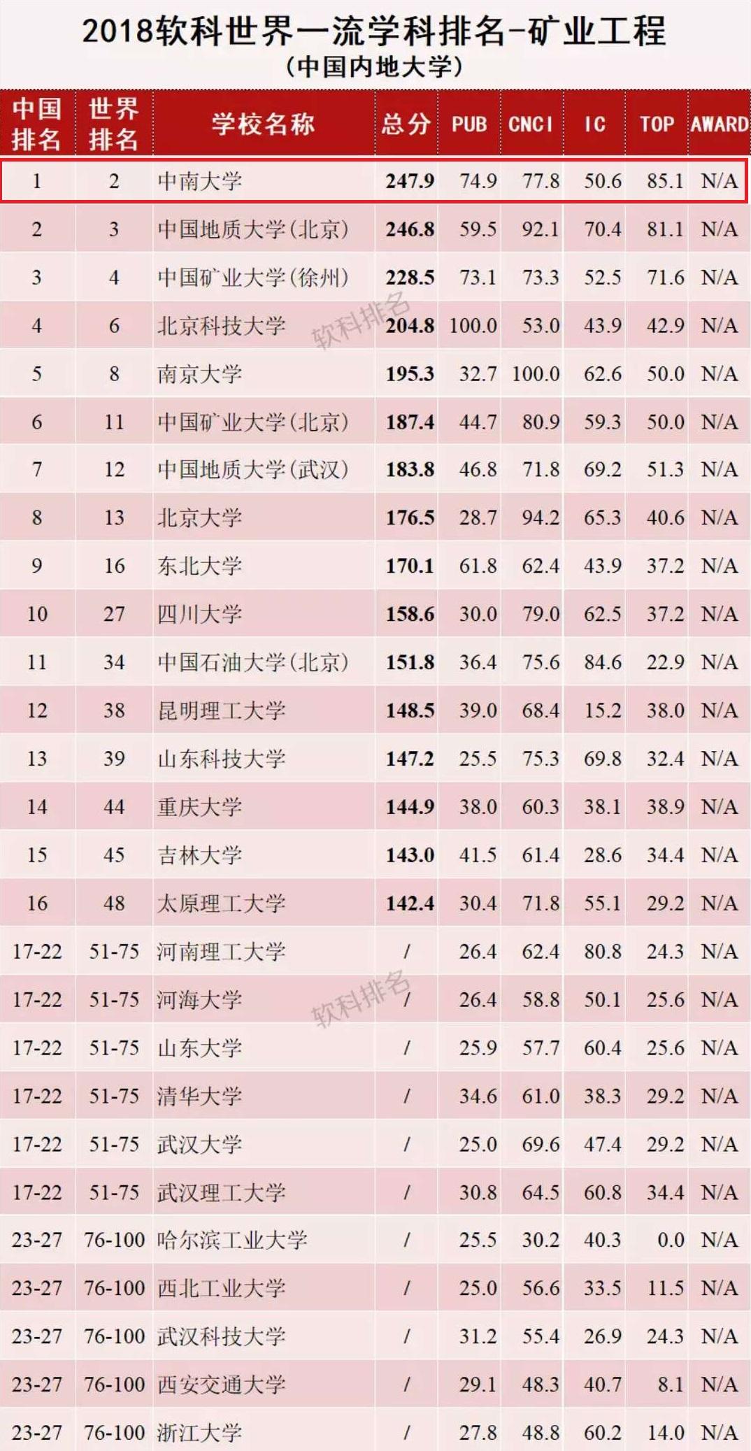 最新世界大学排名及其影响力分析