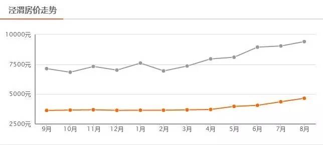 杨凌最新房价动态，市场走势与影响因素分析