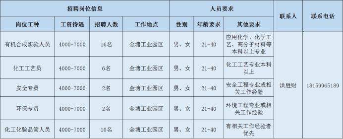 第370页