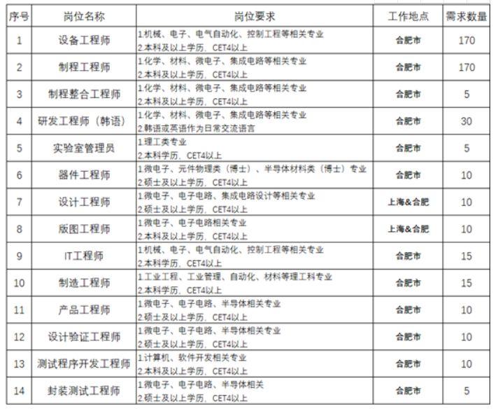 伊利最新招聘信息及其相关解读