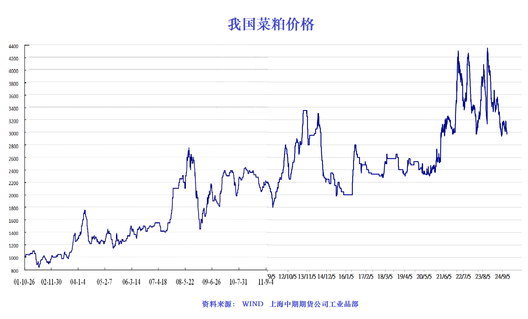 恒泰证券 第73页