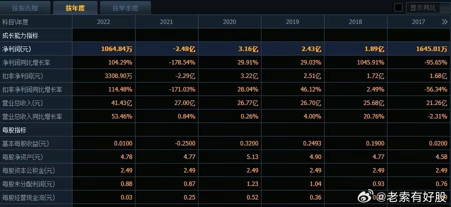 新澳精准资料免费提供，统计解答解释落实_s9x57.78.02