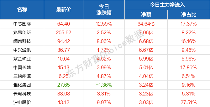 2024天天彩资料大全免费，统计解答解释落实_k878.91.85