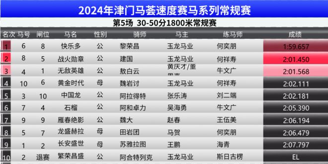 2024年澳门特马今晚号码，统计解答解释落实_59805.52.30