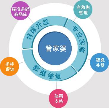 777788888管家婆，构建解答解释落实_kp343.00.24