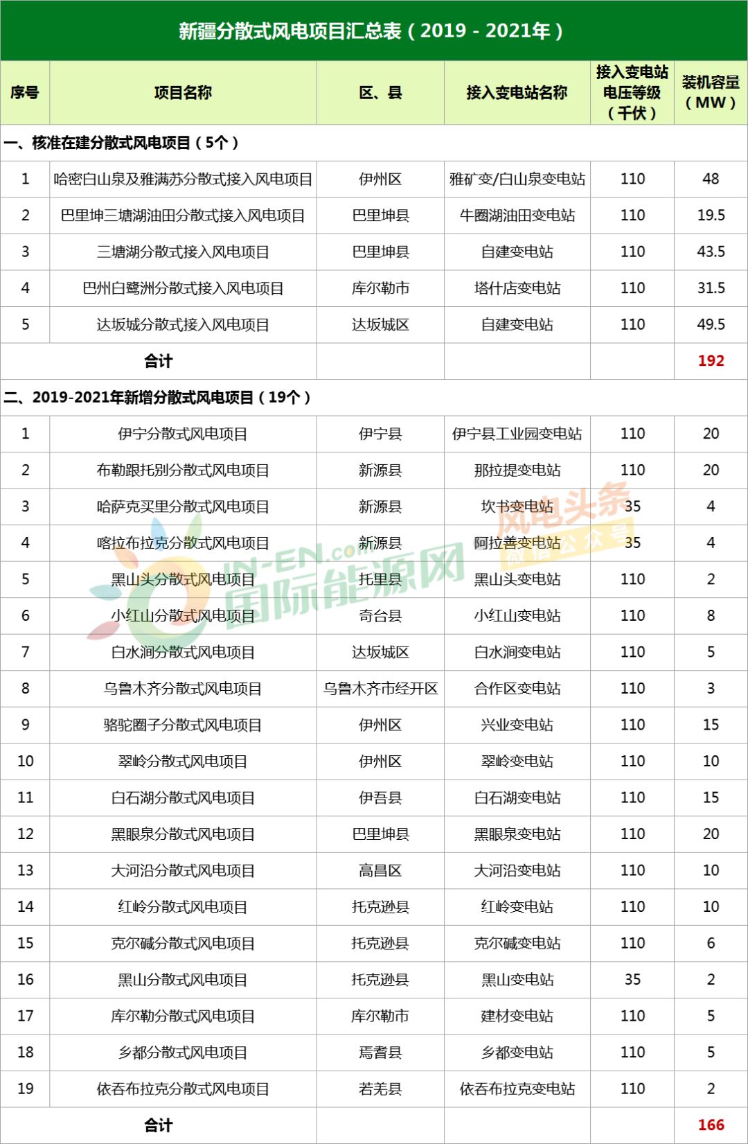 新奥门天天开奖资料大全，定量解答解释落实_n387.15.57