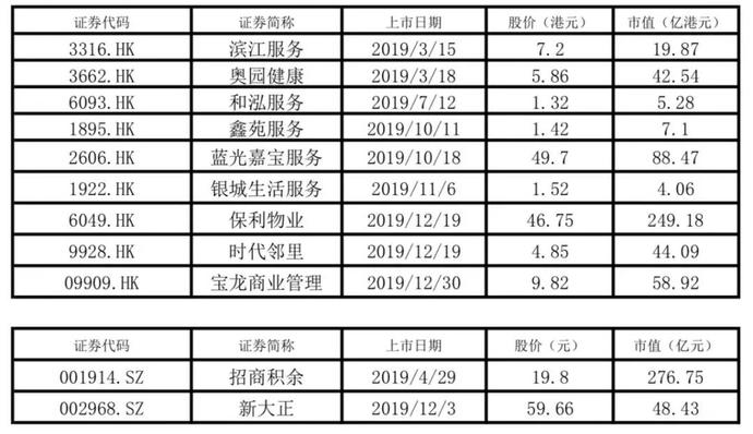 国金投资 第64页