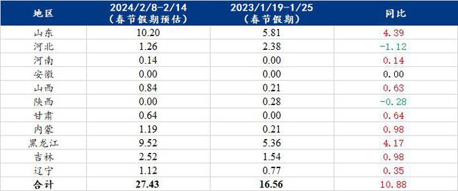 2024年香港正版免费大全，全面解答解释落实_2t21.62.94