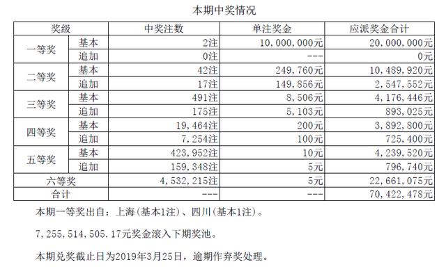 华融资产 第62页