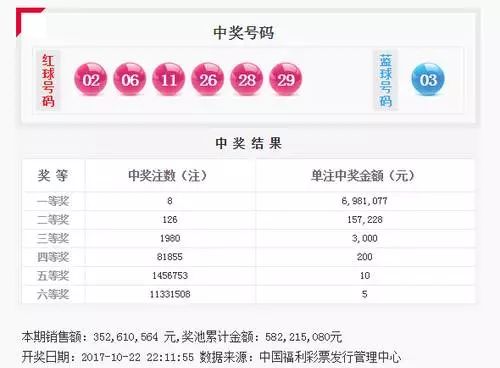 新澳天天彩正版免费资料观看，统计解答解释落实_lag32.65.03