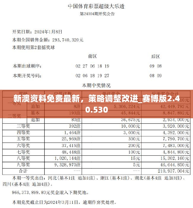 2024天天六开彩免费资料，前沿解答解释落实_rq22.41.01