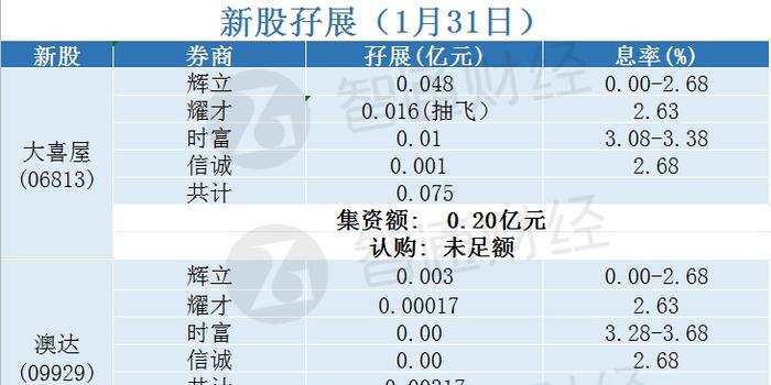 2024新澳天天资料免费大全，统计解答解释落实_b8d32.21.53