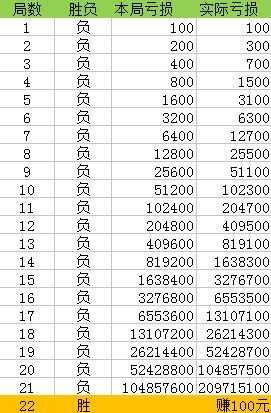 澳门一码一码100准确，综合解答解释落实_4l99.20.35