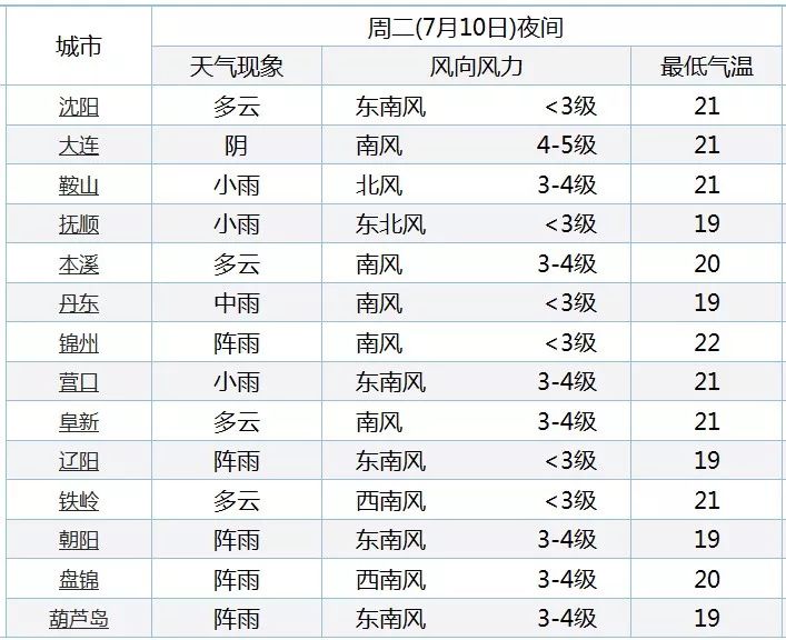 今天晚上澳门买什么最好，统计解答解释落实_w726.30.90