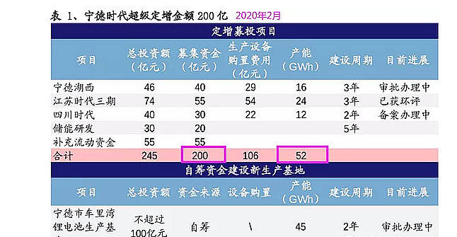 恒泰证券 第55页