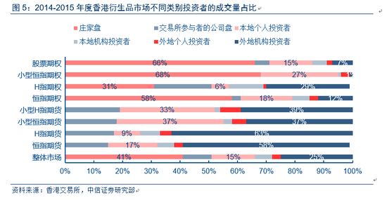 国金投资 第52页