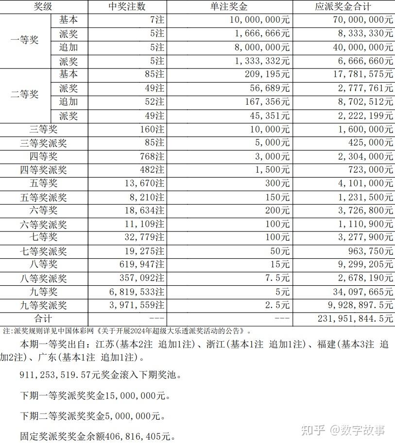 澳门六开奖最新开奖结果2024年，前沿解答解释落实_e1u01.79.94