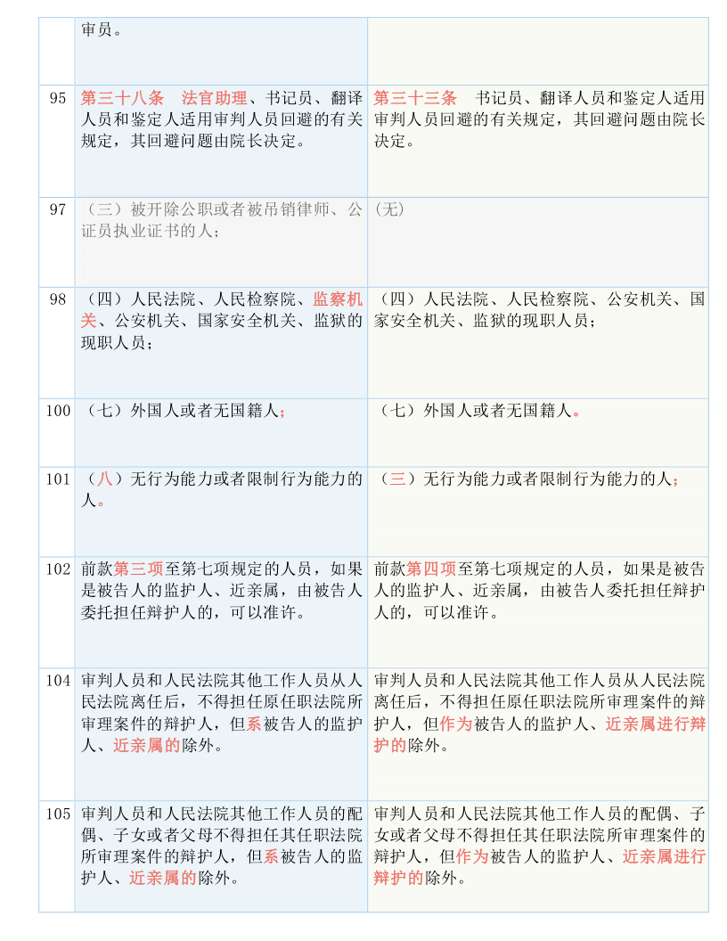 华融资产 第46页