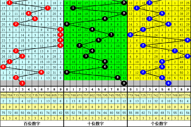 六肖中特期期准免费六肖，实证解答解释落实_dp72.18.86