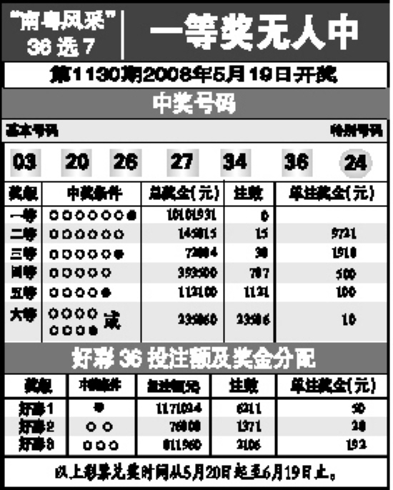 王中王85777凤凰游戏网，统计解答解释落实_x0n98.82.21