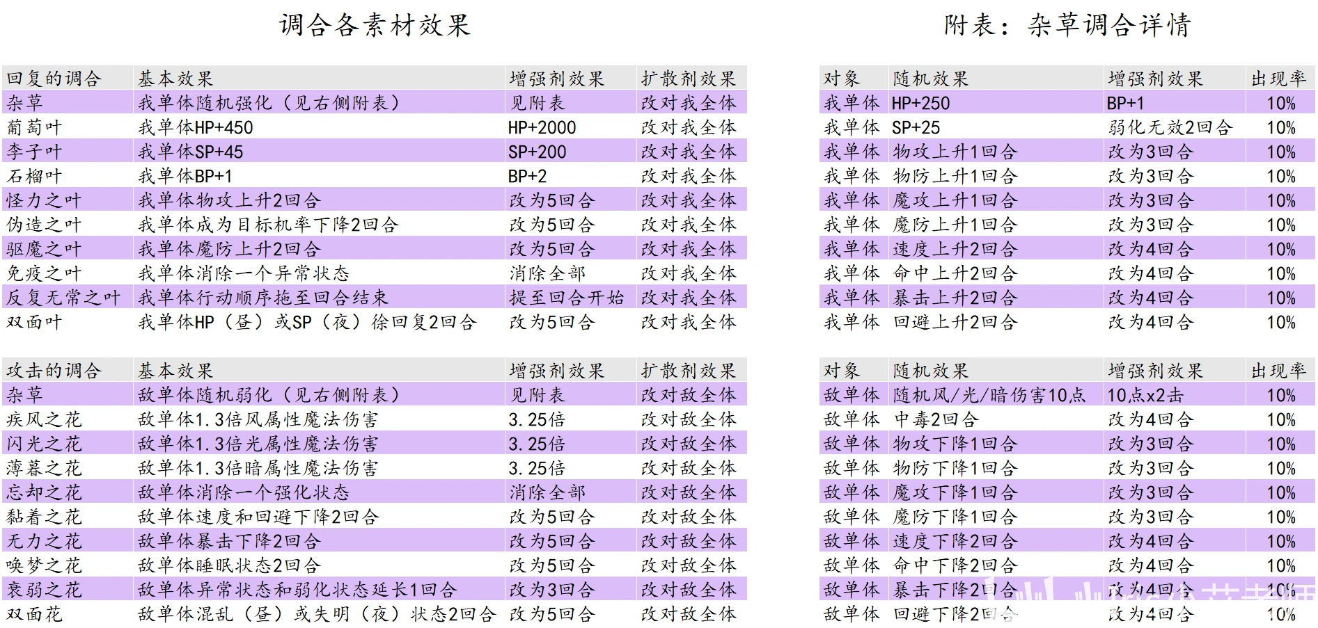 恒泰证券 第40页