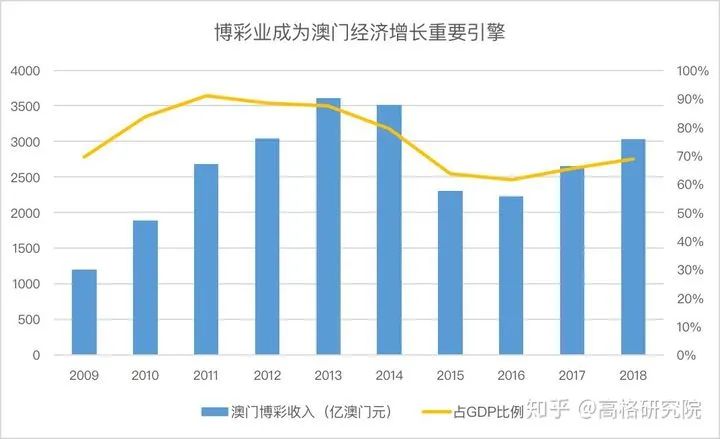 一肖一码100%澳门，统计解答解释落实_zft31.45.28