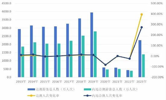 国金投资 第37页