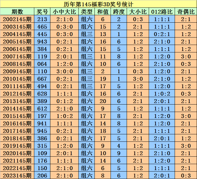 2024澳门天天开好彩大全开奖结果，统计解答解释落实_c661.82.71