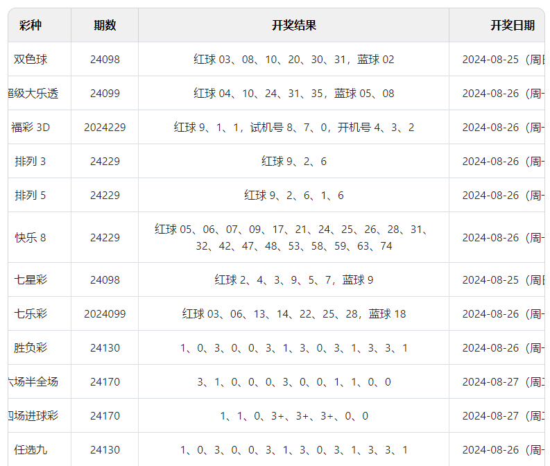 2024年今晚澳门开奖结果，深度解答解释落实_6qp66.84.14