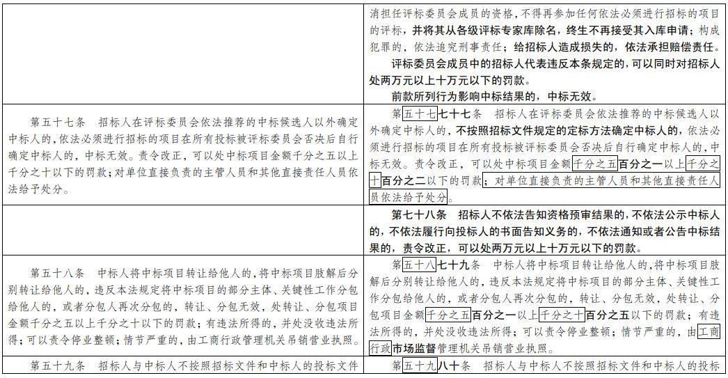 华融资产 第28页