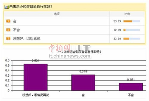 恒泰证券 第28页