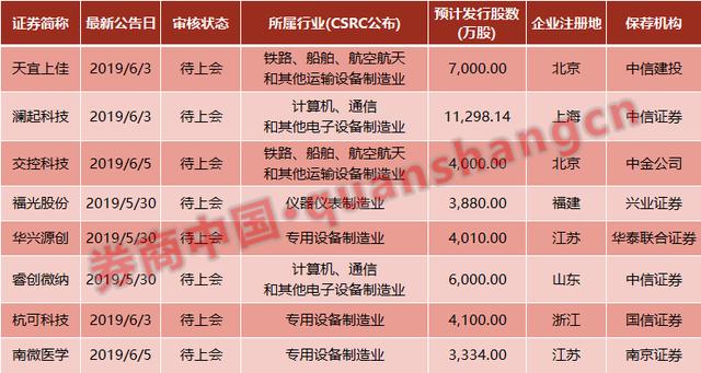 中银信托 第27页