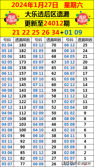 中银信托 第23页