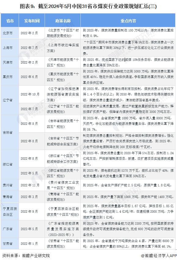 华融资产 第22页