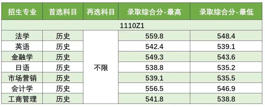 国金投资 第20页