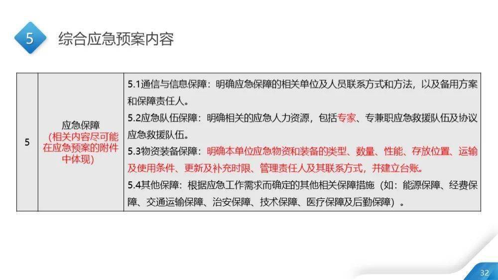 新澳精准资料免费提供，专家解答解释落实_cpb57.83.83