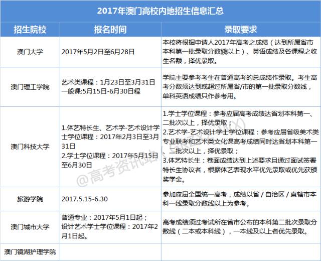 新澳门一码一肖一特一中2024高考，综合解答解释落实_lxa23.49.20