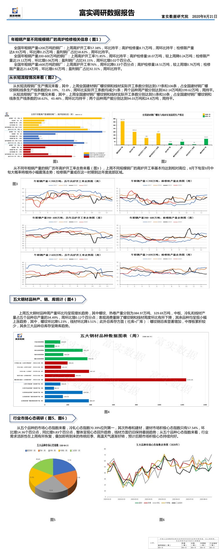 国金投资 第11页