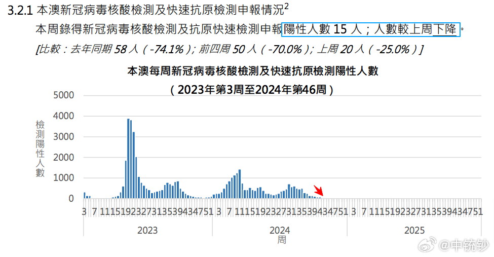 2024澳门免费最精准龙门，统计解答解释落实_3p95.05.34