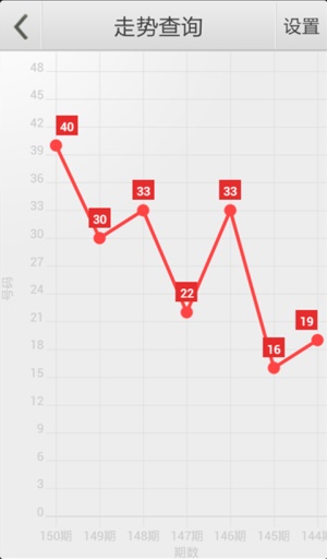 中银信托 第6页