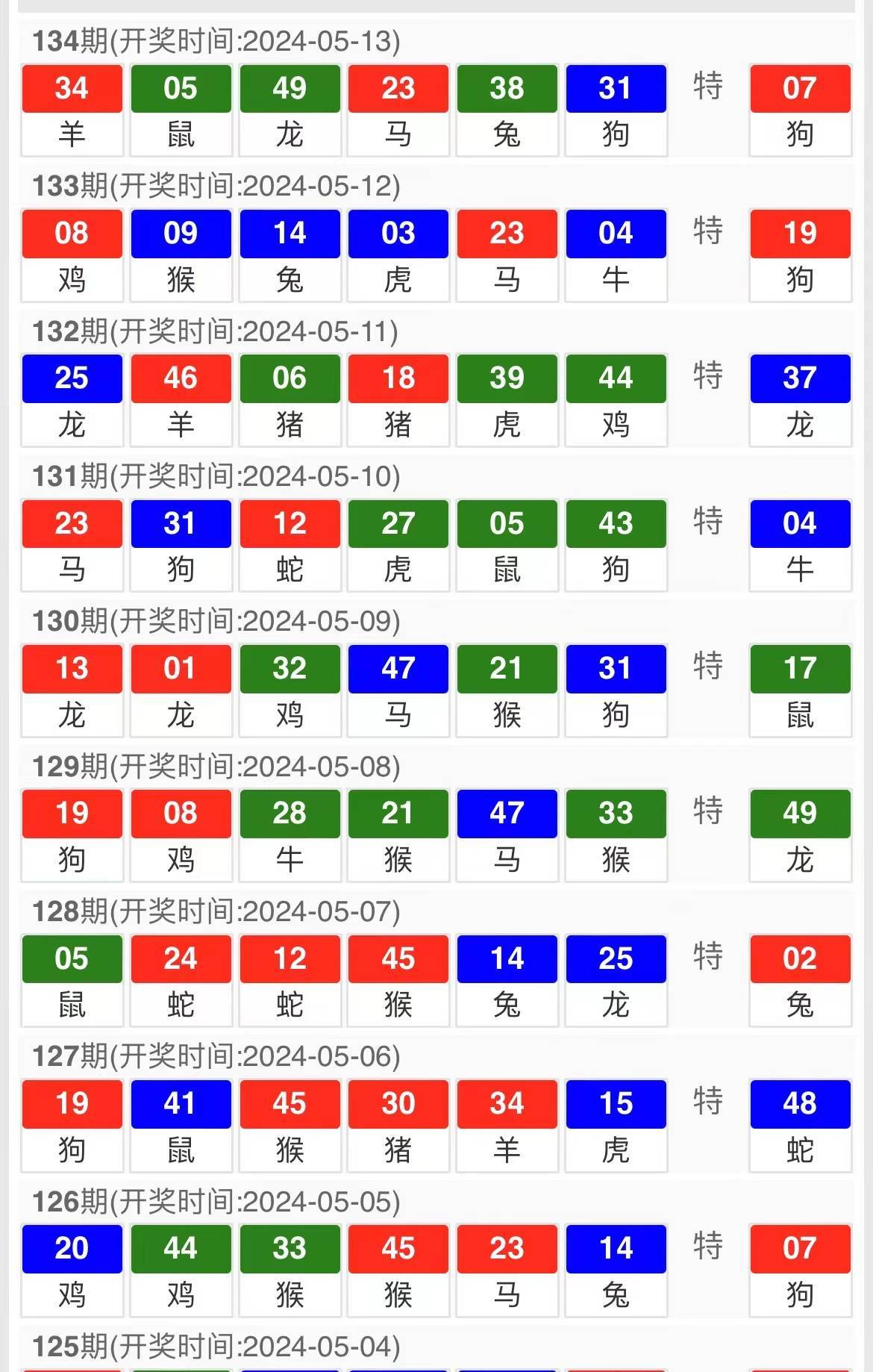 国安资本 第5页