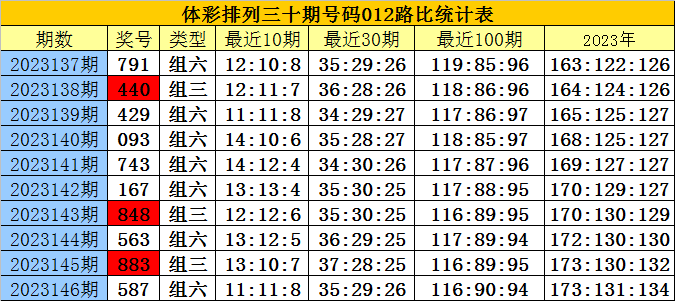 白小姐三肖三码必开一码开奖，全面解答解释落实_jz001.23.09