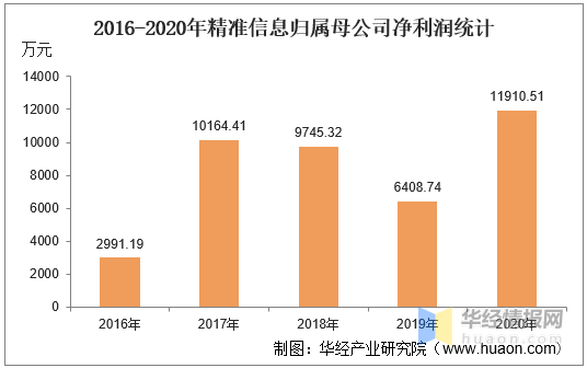 新澳最精准正最精准龙门客栈，统计解答解释落实_fg782.82.25